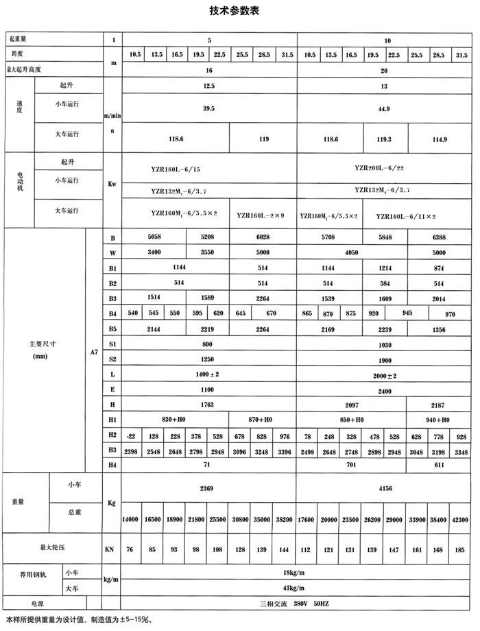 QDY型雙梁橋式冶金起重機