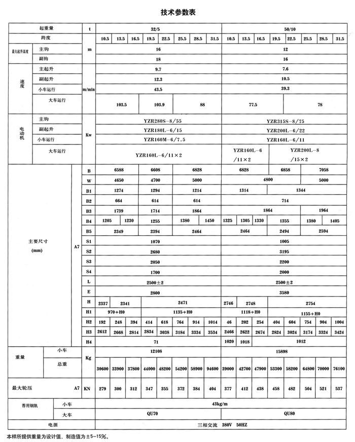 QDY型雙梁橋式冶金起重（chóng）機