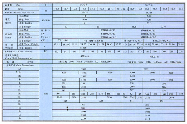 QB型防爆雙（shuāng）梁橋式（shì）起重機