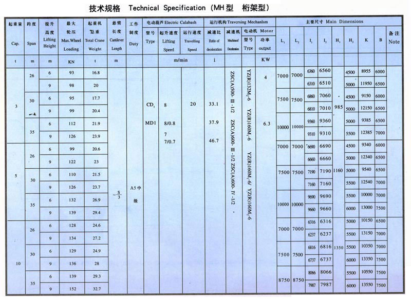 MH型3-10噸電動葫蘆單梁門式起重機（桁架形狀）