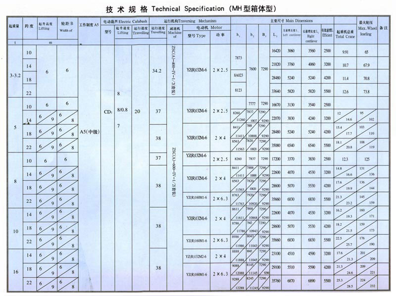 MH型3-16噸（dūn）電（diàn）動（dòng）葫蘆單梁門式起重機（jī）（箱體形狀（zhuàng））