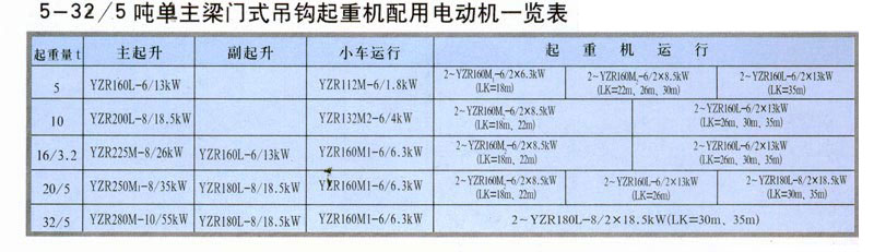 MDG型門式起重機