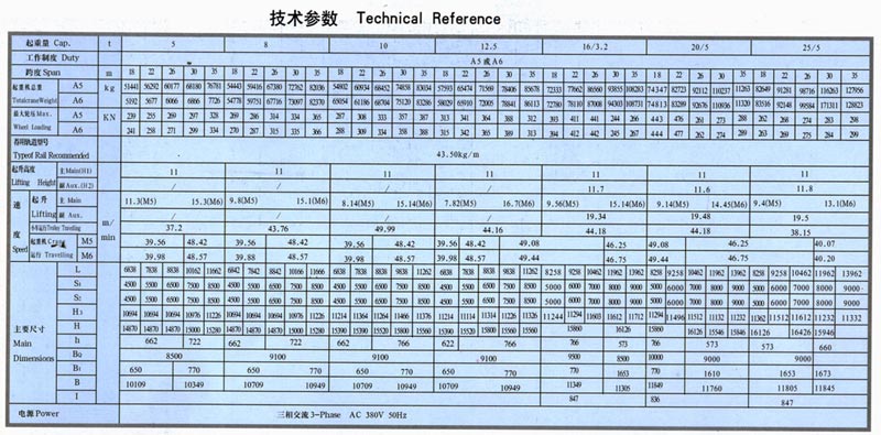 MG型門式起重（chóng）機